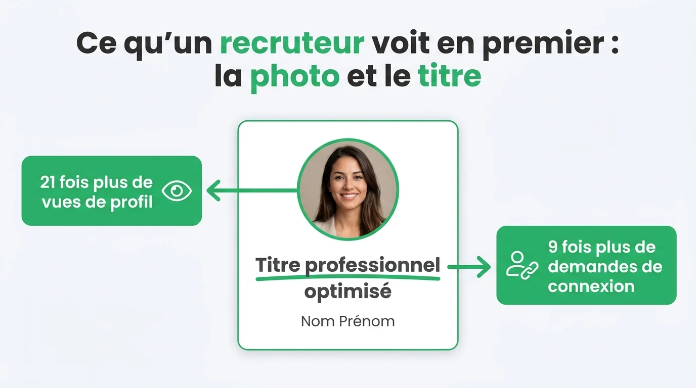 Ce qu'un recruteur voit en premier : la photo et le titre