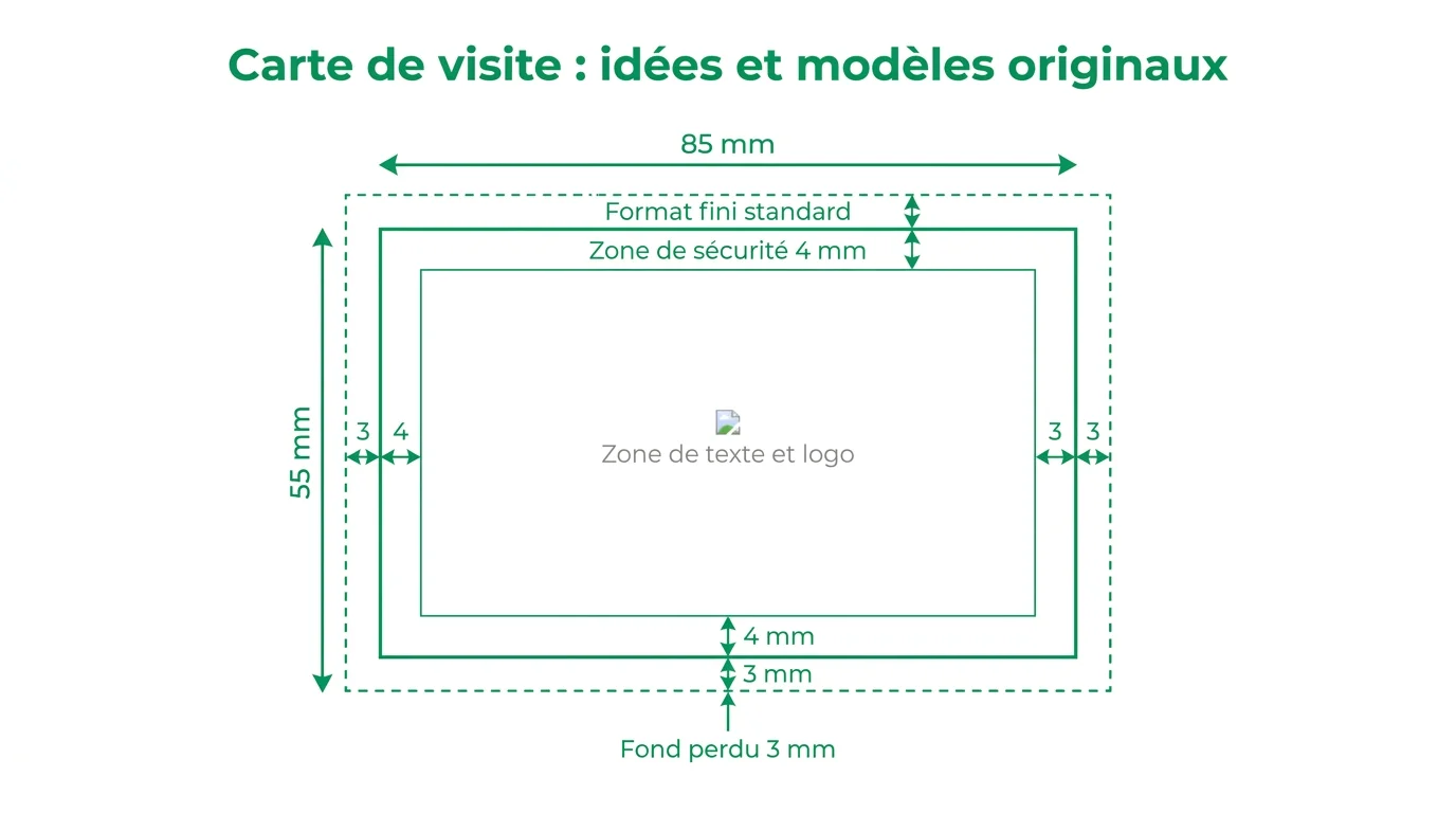 Dimensions standard d'une carte de visite : 85 x 55 mm, fond perdu et zone de securite