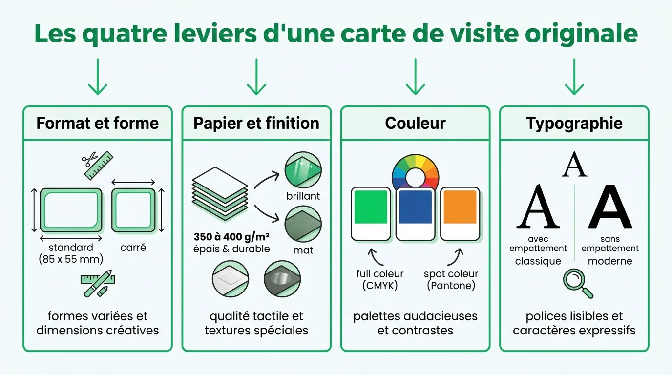Les quatre leviers d'une carte de visite originale : format, papier, couleur, typographie