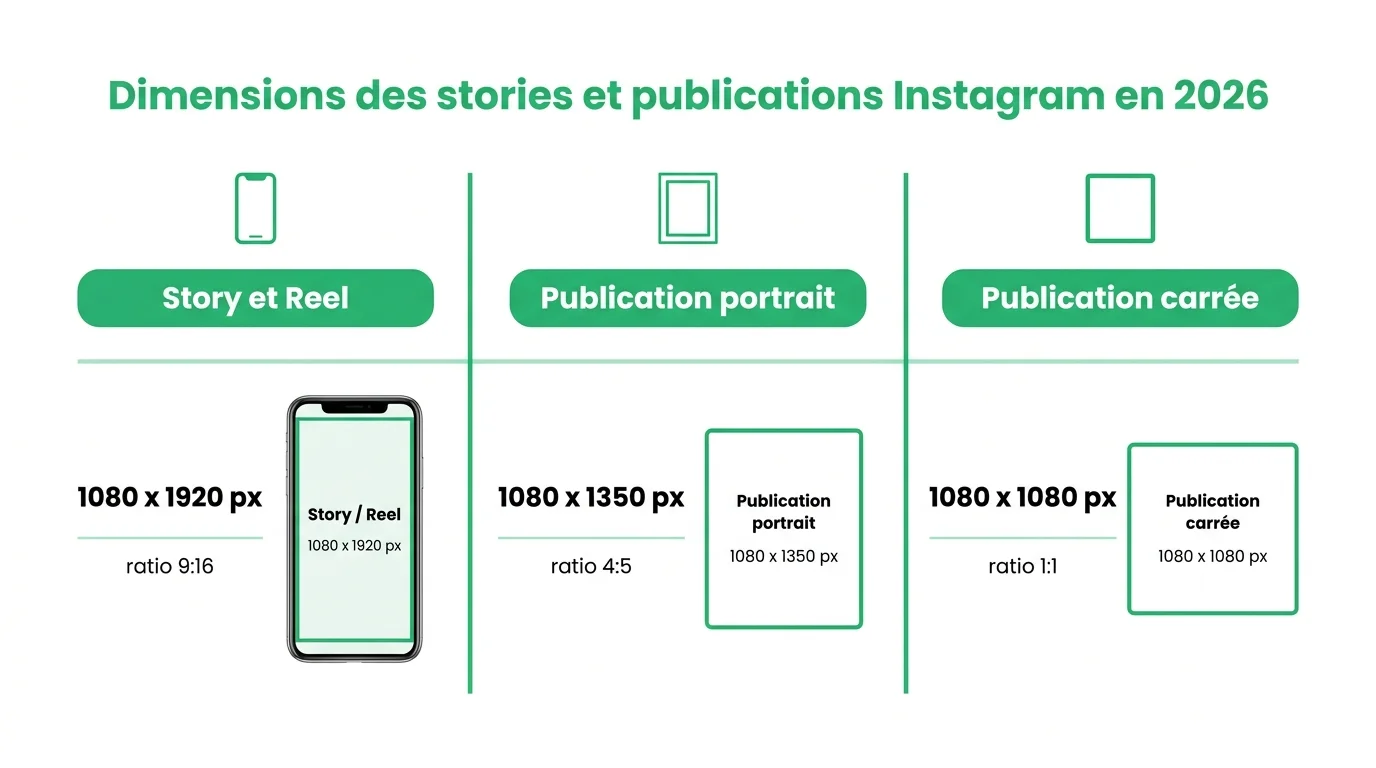 Tableau des dimensions Instagram 2026 par format